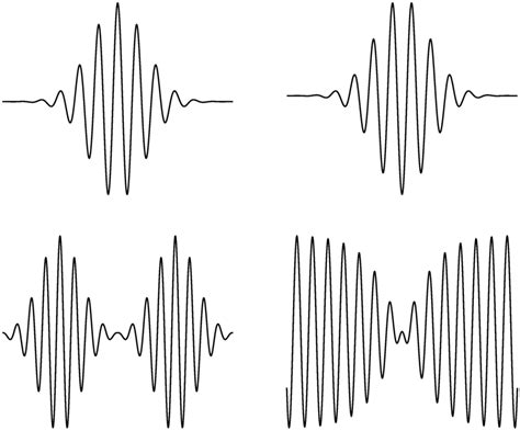 Typical Wave Profiles Of The Different Solutions Found From Theorem 8