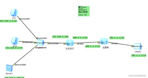 NAT 原理与配置 natserver配置命令 CSDN博客