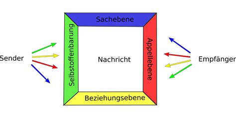 Vier Seiten Einer Nachricht Kostenlose Vektorgrafik Auf Pixabay Pixabay