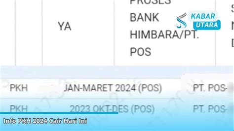 Info PKH 2024 Tahap 2 Hari Ini Apakah Sudah Cair Berikut Besaran Dana