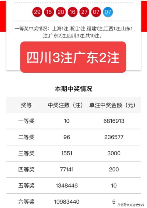 四川独中3注双色球头奖！自贡荣县彩民8 1复式中685万，彩票曝光 中出