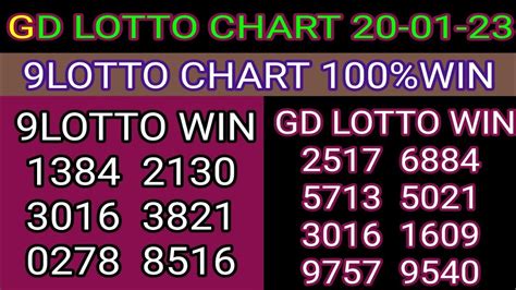 20 01 23 Gd Lotto Chart 9 Lotto Chart Today Grand Dragon Lotto 4d Chart 9gd Lotto 4d Win