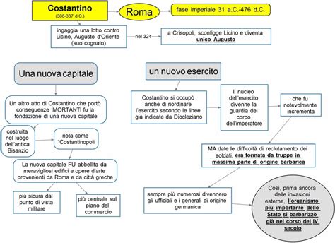 Storia Pag 51 Costantino Nuova Capitale Nuovo Esercito DSA Study Maps