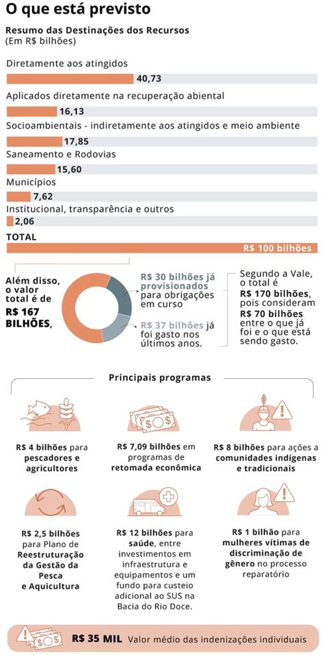 Novo acordo de reparação por tragédia de Mariana impacta o julgamento