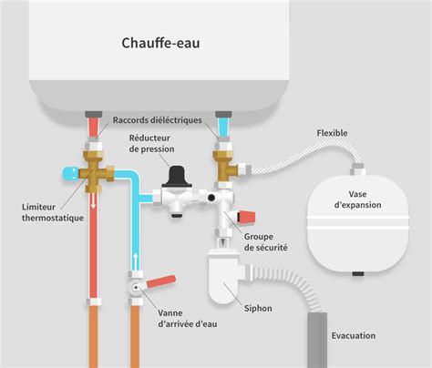 Comment Choisir Son Chauffe Eau Lectrique Accumulation Chauffe Eau