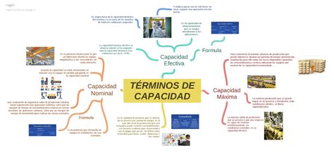 Actidad Mapa Mental Moris Garcia Karla Zurisaday T Rminos De