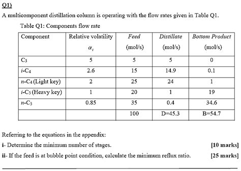 Solved Q1 A Multicomponent Distillation Column Is Operating