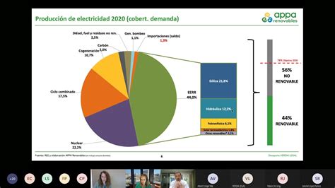 DESAYUNOS VERDIA RENOVABLES Y TRANSICIÓN ENERGÉTICA YouTube