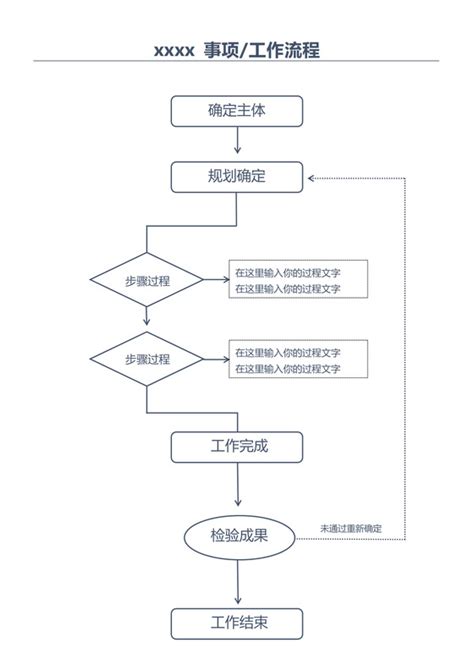 工作闭环流程图片 工作闭环流程表格 工作闭环流程模板 第7页 觅知网