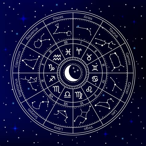 How To Find Your Astrology Chart Lockqjewish