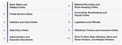 Future Of Jobs Report 2023 From The World Economic Forum Finance On A Mission