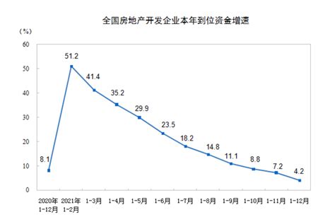 去年全国商品房销售额超18万亿元，购房预期平稳恢复