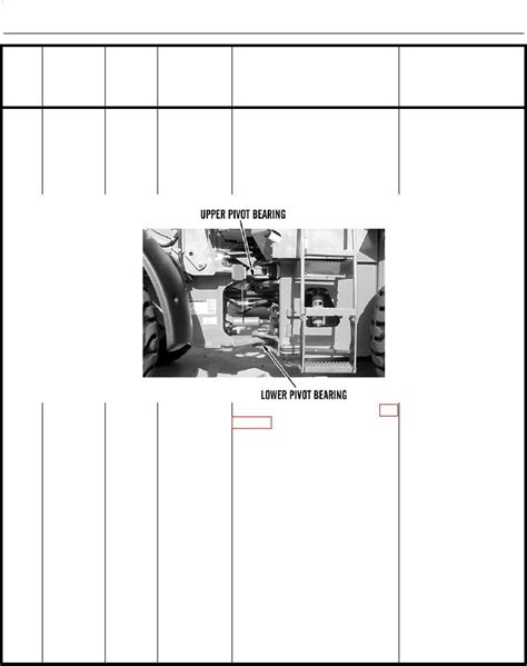 Preventive Maintenance Checks And Services Pmcs Including Lubrication