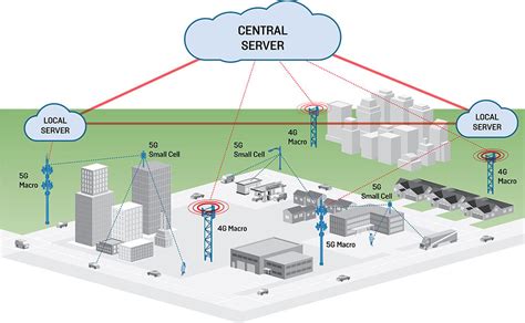 5g Explained Part Three Foreign Policy