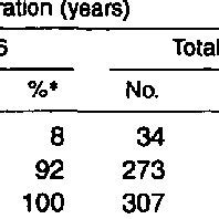 (PDF) Associations of δ-Aminolevulinic Acid Dehydratase Genotype with ...