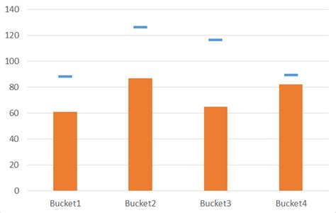 data visualization - Excel - Bar Chart with horizontal reference line ...