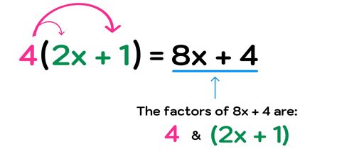 Gcf Factoring Examples