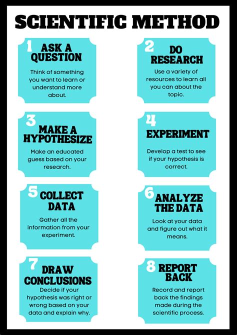 Scientific Method Poster Freebie Heart 2 Heart Teaching