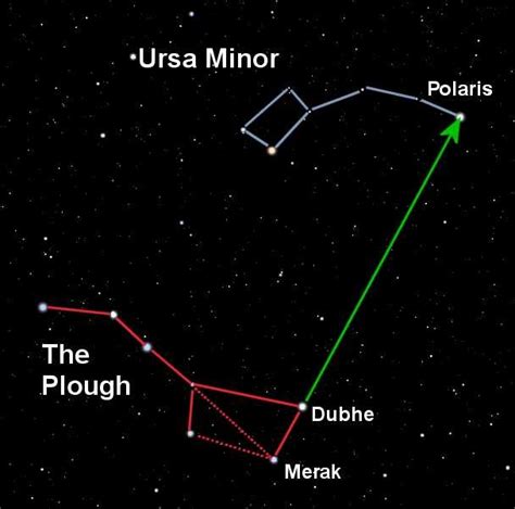 Solar Empire: How to find Polaris using 'The Plough'