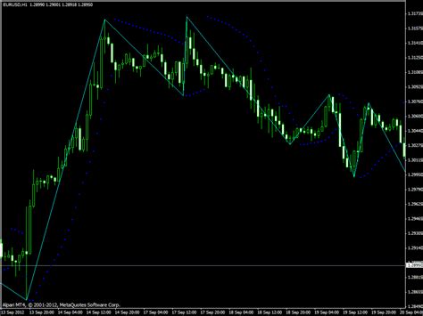 Parabolic SAR Color With Alert Free MT4 Indicators Mq4 Ex4 Best