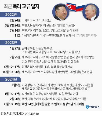 북·러 포괄적 전략 동반자 협정 가능성韓보다 우위 아니다 중앙일보