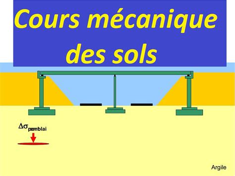 Cours Complet En Mécanique Des Sols Cours Génie Civil Outils Livres Exercices Et Vidéos