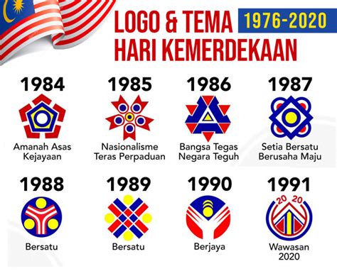 Tema Hari Kebangsaan 2021 Logo And Maksud Malaysia Prihatin