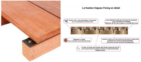 Les Fixations Pour Lames De Terrasse En Bois Blog Tekabois