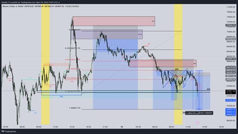 Index Btcusd Chart Image By Alaatlb Tradingview