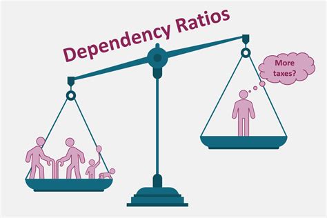 Dependency Ratios What Are They And Why Do They Matter