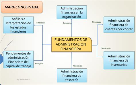 Técnicas De Análisis Financiero Cómo Interpretar Estados Financieros