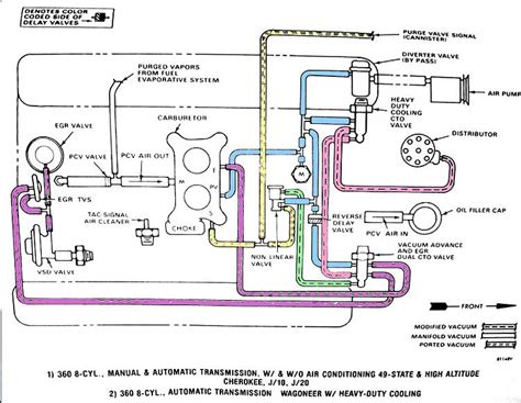 1977 Jeep Cj7 Vacuum Diagram