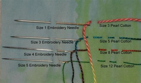 Hand Quilting Needles Size