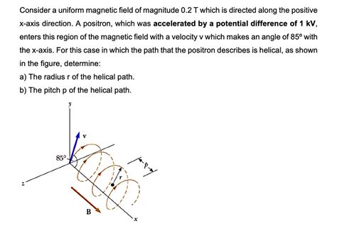 Solved Consider A Uniform Magnetic Field Of Magnitude T Which Is