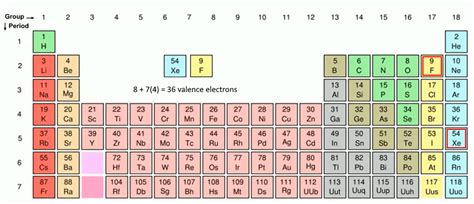 Xef4 Xenon Tetrafluoride Lewis Structure