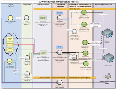 NYU Builds Data Vault 2.0 & Unlocks Big Business Value