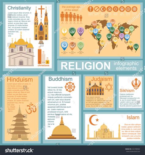 Religion Infographics Vector Illustration Stock Vector Royalty Free 232788964 Shutterstock