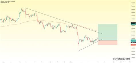 Btc Usdt Long Setup For Binance Btcusdt By Trader Gs Tradingview