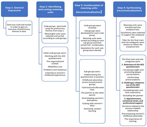 Ijerph Free Full Text The Feasibility And Acceptability Of The