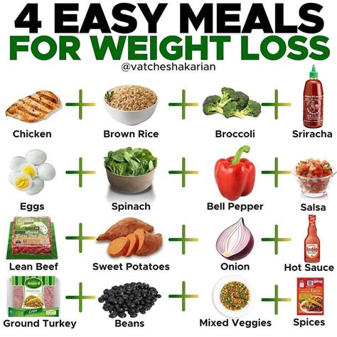 Pin Auf Foods To Eat To Lose Belly Fat Fast