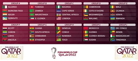 Fifa World Cup Qualifiers Table Susy Tanhya