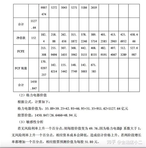 如何做企业估值——企业估值报告与案例 知乎