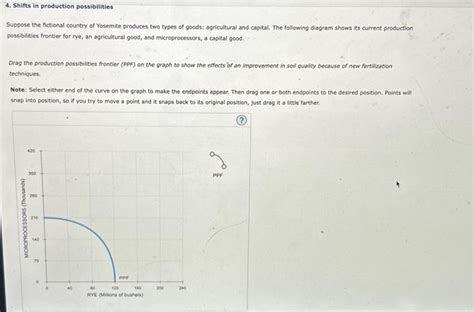 Solved Shifts In Production Possibilities Suppose The Chegg