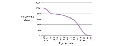 Age Structure Diagram Definition Biology Wiring Site Resource