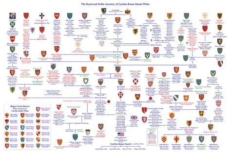 Personalized Ancestry Charts Made at Ancestral Charts | Ancestry chart ...