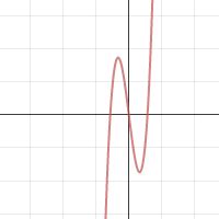 Absolute Value Of Domain And Range Desmos