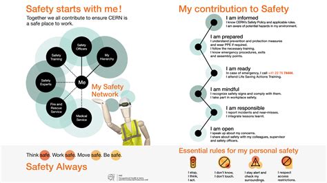 Information For Newcomers Hse Unit At Cern