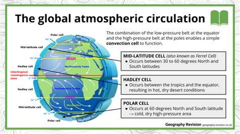 A Level Weather Systems Geography Revision Notes