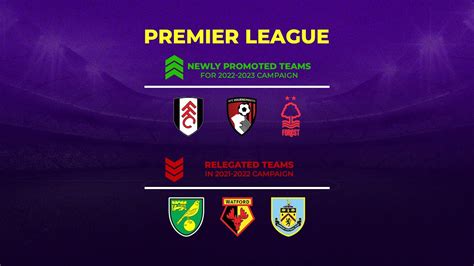 Premier League Relegated Newly Promoted Team YouTube