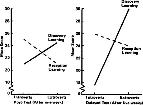 Figure From Personality Processes And Individual Differences